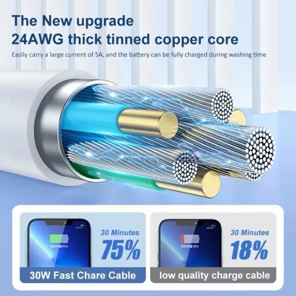 Charging Cable Type-C - Image 2